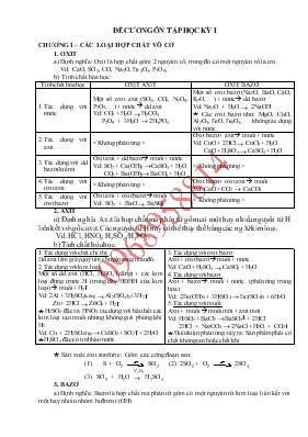 Đề cương ôn tập học kỳ 1 môn hóa học 9